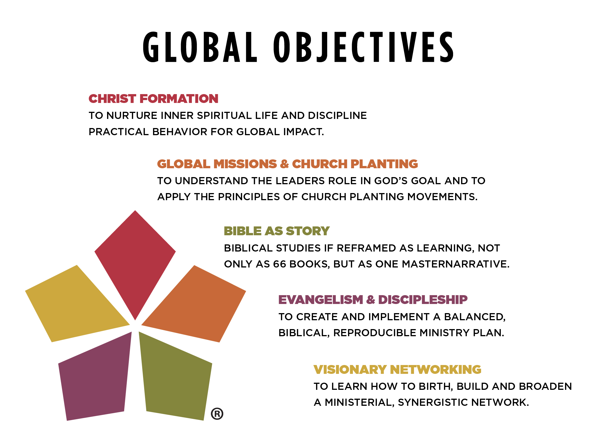GCLC Global Objectives